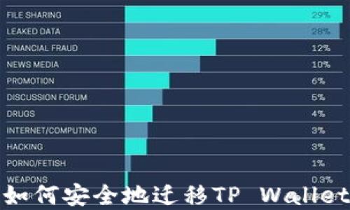 换手机后如何安全地迁移TP Wallet中的资金