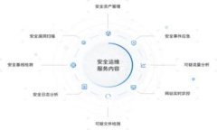 如何应对tpWallet币被盗风险：保护您的