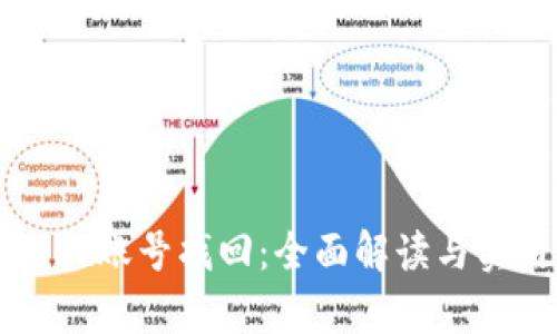 tpWallet账号找回:全面解读与实用指南