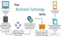 如何使用tpWallet轻松兑换波场币(TRX)？