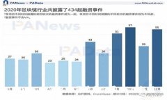 tpWallet钱包的背景和归属：深入解析