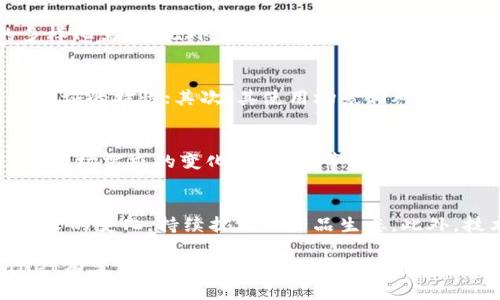   tpWallet (TPT) 币解析：总量、发行机制及其市场影响 / 

 guanjianci tpWallet, TPT币, 币总量, 加密货币 /guanjianci 

在如今这个快速发展的数字货币时代，越来越多的投资者和用户对各种加密货币产生了浓厚的兴趣。其中，tpWallet的TPT币因其独特的性质和潜力而受到关注。本文将详细探讨TPT币的总量、发行机制及其市场影响，并针对相关的热门问题进行深入分析。

TPT币的定义与基本信息
TPT币是由tpWallet平台推出的一种加密货币，旨在为用户提供更加便利、安全的数字资产管理服务。tpWallet是一款支持多种数字货币的智能钱包，致力于为用户提供简洁的数字资产管理体验。TPT币作为平台的原生通证，不仅可以用于交易手续费的支付，还可以参与平台的生态系统，带来更多的使用场景和收益。

TPT币的总量及分配机制
TPT币的总供应量是一个重要的指标，通常影响币价和市场表现。根据tpWallet官方发布的信息，TPT币的总量为10亿枚。这样的总量设计，既可以保证TPT币的稀缺性，又能提供足够的流通量来满足市场需求。
在币的分配上，TPT币通常会经过多阶段的发行机制，以确保公平性和透明度。例如，可能会设置一部分用于团队激励，另一部分用于市场推广，以及一小部分用于流动性池。这种分配机制的设计有利于在长期内维护TPT币的健康发展，并吸引更多用户加入平台。

发行与流通情况
在TPT币的发行过程中，通常会选择多种方式来进行筹集资金。例如，可能会进行私募或预售，吸引早期投资者。此外，平台还可以通过交易所上市的方式，使更多用户能够参与到TPT币的购买与交易中来。
流通情况也是影响TPT币价值的重要因素。随着tpWallet的用户数量不断增长，TPT币的需求量也随之上升。流通的增长，往往会推动币价稳定上升，而市场的参与度也将进一步增强。这一切都为TPT币的长期发展奠定了基础。

TPT币的市场表现与潜力分析
TPT币作为一个新兴的加密货币，其市场表现备受关注。根据当前市场行情，TPT币在一些交易所表现出良好的交易量与市场流动性。投资者们普遍看好TPT币的未来，原因主要在于tpWallet作为钱包平台所具备的先发优势，以及未来潜在的技术升级对TPT币价值的提升。
此外，tpWallet平台持续推出新的功能和服务，吸引了大量用户的参与，这也为TPT币提供了更广泛的应用场景。例如，用户可以将TPT币用于交易、质押、或是在平台内进行各种活动，这些都有效提升了TPT币的实际使用价值。

相关问题讨论

1. TPT币的安全性如何保障？
安全性是数字货币用户最为关注的问题之一。对于TPT币来说，tpWallet平台在其安全机制上采取了多种措施，确保用户的资产安全。例如，采用多重签名方案，确保交易的双重验证，降低私钥泄露的风险。此外，定期进行安全审计，发现潜在漏洞并及时修复，也是tpWallet平台保障用户安全的重要步骤。

2. 如何购买和存储TPT币？
购买TPT币通常可以通过交易所进行，用户可以选择一些主流的数字货币交易所，注册账户后进行购买。在购买后，如何存储TPT币也是一个重要问题。用户可以选择将其存储在tpWallet旗下的官方钱包中，享受更高的安全性和便利性。另外，也可以选择硬件钱包进行离线存储。

3. TPT币未来的发展方向是什么？
TPT币作为tpWallet的生态通证，其未来的发展方向将受到tpWallet平台战略的影响。平台计划不断拓宽功能与服务范围，以满足用户的多样化需求。此外，随着DeFi和NFT等新技术的兴起，TPT币也可能进军这些热门领域，促进其社区的活跃度和价值提升。

4. TPT币与其他加密货币的区别是什么？
TPT币作为一个新兴的加密货币，与其他主流币种如比特币、以太坊相比，具有其独特性。首先，TPT币主要服务于tpWallet平台，具有平台内通证的特性；其次，其使用场景相对集中于交易手续费、流动性池等方面，这使得其在一定的生态系统中具有重要作用。

5. 如何预测TPT币的价格走势？
预测任何加密货币的价格走势摒弃了很多不确定因素，完全依赖于市场供需关系、整体经济环境及行业动态。但通过分析TPT币的项目进展、市场需求的变化、交易量等信息，投资者可以对其价格走势进行一定程度的分析和预测。此外，关注市场情绪、社交媒体上的讨论热度等，也能为价格预测提供一些参考。

6. TPT币将如何适应未来的市场变化？
加密货币市场的发展快速而瞬息万变，因此TPT币在未来如何适应市场变化是个重要问题。首先，tpWallet必须时刻关注市场动态和用户需求的变化，持续扩大其产品生态。此外，技术的升级和创新也是适应市场的关键，用户信任的提升和参与度的增加，最终都会对TPT币的长期价值产生积极影响。

总体来看，TPT币在当前的加密货币市场中，凭借其独特的定位与强大的社区支持，体现出优良的发展潜力。通过不断的探索与创新，tpWallet有望在激烈的市场中取得更加出色的成绩。