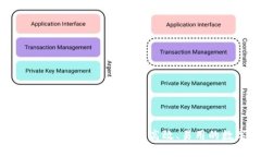 全面解析TP去中心化多链钱包：安全、