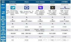 如何下载tpWallet：详细指南和常见问题