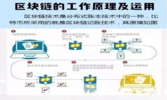 题目tpWallet没有闪兑按钮？全面解析及