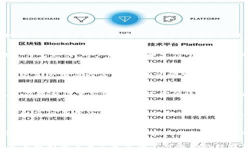 
如何有效使用支付宝：数字钱包的广泛应用场景

支付宝, 数字钱包, 支付方式, 移动支付/guanjianci

在当今数字化和智能化的社会中，数字钱包已经成为了公众日常生活中不可或缺的一部分。支付宝作为中国领先的数字支付平台之一，其广泛的应用场景使它不断地融入用户的日常生活。从购物、餐饮到出行、娱乐，支付宝为用户提供了极大的便利。本文将详细介绍支付宝的使用场景以及数字钱包的优势，并解答相关的常见问题。

1. 支付宝的基本介绍

支付宝是中国著名的第三方支付平台，成立于2004年，由阿里巴巴集团推出。最初，支付宝作为一种交易担保工具，保障了消费者在网上购物时的安全。随着移动互联网的普及，支付宝逐渐演变为一个综合性的数字钱包和金融服务平台。用户可以通过支付宝进行在线支付、转账、理财、贷款等多种金融服务。

2. 购物场景

支付宝的最大应用场景之一是在购物时支付。在许多线上购物平台，如淘宝、天猫、京东等，用户可以选择使用支付宝进行交易。这种支付方式不仅快捷，而且支持多种安全技术，如支付密码、指纹识别等，确保用户的资金安全。同时，线下零售店如沃尔玛、屈臣氏等，也普遍接受支付宝支付。

另外，用户在购买电子票务、团购、外卖等服务时，支付宝也是主要的支付选择。例如，美团、饿了么等外卖平台，用户可以通过支付宝快速支付，享受便捷的用餐体验。

3. 餐饮娱乐场景

在餐饮和娱乐领域，支付宝的应用已经非常普及。许多餐厅和休闲娱乐场所都支持支付宝支付，用户在用餐或娱乐时，可以通过扫描二维码或展示付款码，轻松完成支付。这种支付方式不仅方便快捷，还能有效缩短排队时间，提高用户的用餐体验。

此外，支付宝还与许多商家合作推出优惠活动，用户使用支付宝支付可以享受折扣、返现等优惠。这样的活动吸引了大量用户使用支付宝，进一步推动了其在餐饮和娱乐行业的应用。

4. 交通出行场景

在交通出行方面，支付宝同样发挥着巨大的作用。许多城市的公共交通系统已经实现了支付宝支付功能。用户可以通过支付宝直接购买地铁、公交等交通票务，方便快捷。用户只需扫描交通卡上的二维码，即可完成支付，大大节省了排队购票的时间。

此外，用户在网约车服务（如滴滴出行）中，也可以选择支付宝作为支付方式。这样一来，用户在出行时只需简单操作即可完成支付，不再需要携带现金或信用卡，增强了出行便捷性。

5. 生活服务场景

支付宝还广泛应用于各类生活服务中，如水电费缴纳、物业服务、保险等。很多地方的水电燃气公司及物业管理公司都已经接入支付宝，用户可以通过手机完成缴费，避免了排队和繁琐手续。

此外，支付宝还推出了一些与生活服务相关的小程序，例如预约医院挂号、购买保险等，这些功能的实现大大提升了用户生活的便利性，使得人们的生活更为高效。

6. 理财与金融服务

支付宝的金融服务也广受欢迎。用户可以在平台上进行余额宝投资，以获得更高的收益，或者通过支付宝进行基金、股票等金融产品的购买。这些服务增强了用户的理财意识，也为用户提供了一种灵活的理财方式。

此外，支付宝还提供小额贷款等金融服务，帮助用户快速获得资金。这些金融服务的多样性使得支付宝不仅仅是一个支付工具，更是一个全面的金融平台。

常见问题解答

问题1：支付宝安全吗？
支付宝的安全性是用户非常关心的问题。为了保障交易的安全，支付宝采用了多重安全措施，包括复杂的加密技术、双重身份认证、24小时交易监控等。这些措施有效地保护了用户的资金安全。用户进行支付时，可以选择使用支付密码、指纹识别等方式进行身份验证。此外，支付宝还提供了消费纠纷保障机制，如用户在交易中遇到问题，可以申请退款或投诉维护权益。

问题2：如何使用支付宝支付？
使用支付宝进行支付非常简单。首先，用户需要下载支付宝APP并注册账号。完成注册后，用户可以通过绑定银行卡或充值的方式为账户充值。在购物时，可以选择使用支付宝支付，用户只需打开支付宝APP，扫描商家提供的二维码或展示自己的付款码，然后输入支付密码，确认支付即可。对于线上购物，用户只需选择支付宝作为支付方式，系统会跳转到支付宝界面进行确认。

问题3：支付宝的优惠活动如何参与？
支付宝定期推出各类优惠活动，用户可以通过支付宝APP的「优惠活动」页面查看最新的优惠信息。通常，用户只需在参与活动的商户消费时，选择使用支付宝结算，就可以享受相应的优惠。一些活动可能需要用户在支付时输入优惠码，用户可以在活动页面查找相关信息。参与活动不仅可以享受价格优惠，还能享受返现、积分等多重好处。

问题4：如果忘记支付宝密码，该如何找回？
如果用户忘记了支付宝密码，可以通过登录界面选择「找回密码」功能。用户需要提供绑定的手机号码或邮箱，系统会通过短信或邮件发送验证码。用户输入验证码后，可以重新设置新密码。为了确保账户安全，建议用户设置复杂且容易记忆的密码，并定期更换密码。如果手机被盗或丢失，用户可以通过支付宝官网或客服热线进行挂失处理。

问题5：如何在支付宝上进行转账？
在支付宝上进行转账操作非常简单，用户只需打开支付宝APP，进入「首页」或「财富」页面，然后选择「转账」功能。用户可以通过输入收款人的支付宝账号，或直接选择手机通讯录中的联系人进行转账。输入转账金额后，确认信息无误，输入支付密码即可完成转账。支付宝支持的转账方式包括普通转账和红包转账，后者能带来更有趣的社交体验。

问题6：如何在支付宝上申请贷款？
用户在支付宝上申请贷款非常便捷，通常以微粒贷和蚂蚁花呗两种形式存在。用户需要在支付宝APP中找到「借款」或「花呗」功能，根据系统提示填写相关信息，包括个人基本情况和申请金额。系统会根据用户的信用情况进行评估，审核通过后，用户可以选择借款金额和还款方式。使用支付宝贷款有灵活的还款选项，可以满足用户的不同需求。

综上所述，支付宝在现代生活中发挥了重要的作用，广泛应用于购物、餐饮、交通等多个领域，为用户带来了极大的便利。同时，支付宝的安全性和金融服务的多样性也使其成为用户日常生活中不可或缺的数字钱包工具。希望本文的介绍能够帮助用户更加有效地使用支付宝，享受数字化带来的便利。