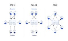 tpWallet白皮书：全新数字钱包的未来展