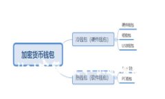 如何联系tpWallet客服？获取快速有效的