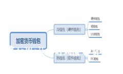 大陆用户下载tpWallet的风险解析与安全