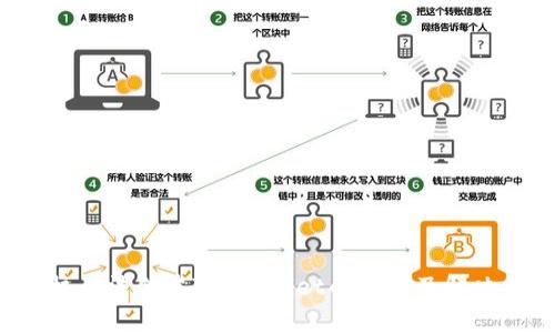华为手机无法创建TP Wallet的原因及解决方案解析