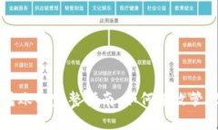tpWallet取消转账的完整指南：如何有效