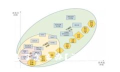 tpWallet提不出来了怎么办？详解问题原