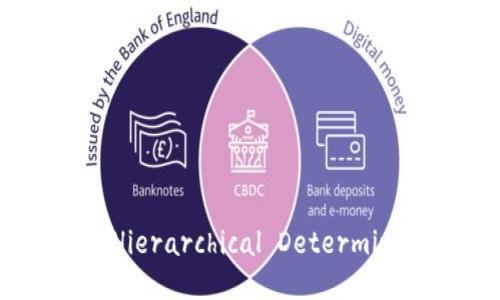 如何导出TPWallet的HD(Hierarchical Deterministic)钱包并确保安全性