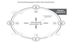IM钱包的币能否转到TP Wallet？解读加密