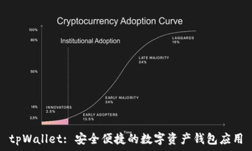 tpWallet: 安全便捷的数字资产钱包应用