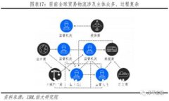 tp冷钱包手续费深度解析：如何降低你