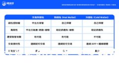 如何通过tpWallet购买SHIT币：完整指南与