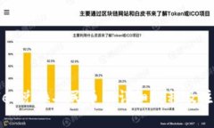 tpWallet兑换人民币的详细教程及注意事