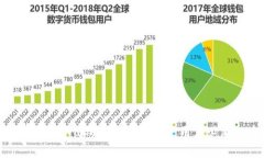 苹果商城官网tpWallet安全性详解：用户