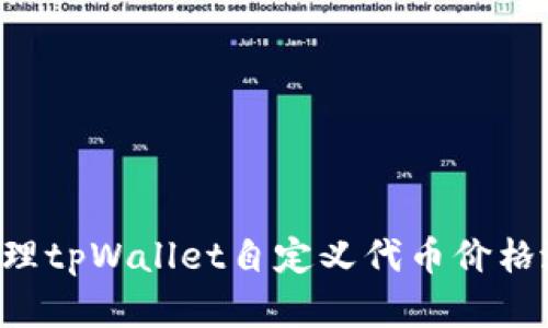 如何评估和管理tpWallet自定义代币价格涨跌:全面指南