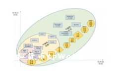 如何解决虚拟货币tpWallet转错账的问题