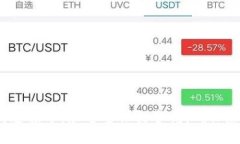   tpWallet使用指南：如何安全地使用第