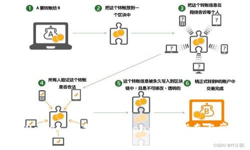 如何使用tpWallet 兑换 HTMoon:详细指南与常见问题解答