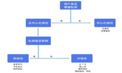 tpWallet App官方版：全方位解析与使用指