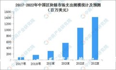 tpWallet 1.2.1：一站式数字资产管理工具