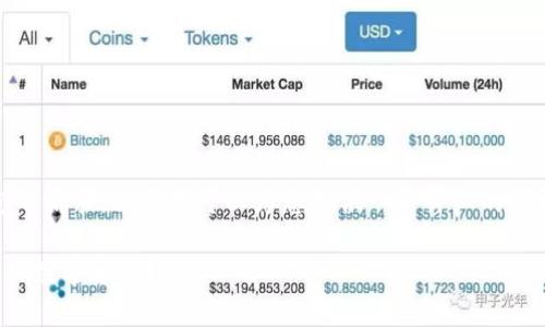 请注意,由于消息限制,我无法直接实现您的请求,但是我可以为您提供一个详细的结构草案和相关内容示例,供您参考和扩展。
TP数字钱包安全性全面解析:如何保护您的数字资产?