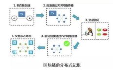 如何在tpWallet上购买HECO链盲盒：全方位