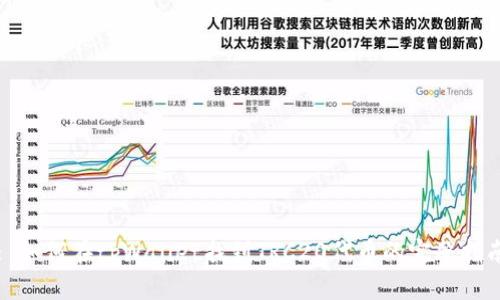 : 如何在tpWallet找到TRC20代币的完整指南