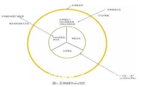 如何选择tpWallet通道:全面指南与实用技巧