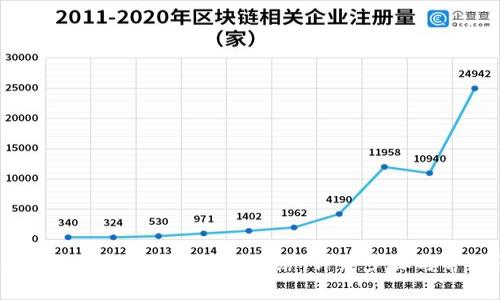 如何在tpWallet中设置TRC20网络:详细步骤与常见问题解析