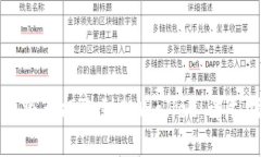 如何将币提取到tpWallet：详尽指南