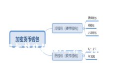 tpWallet如何轻松转账给他人：详细指南