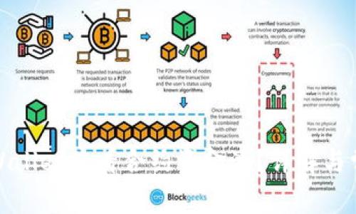 如何使用tpWallet查看合约资金池?详解与常见问题解答