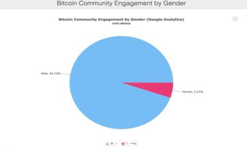 tpWallet快速支付设置指南