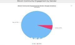   如何在tpWallet中找到文件地址的详细指南 /  gu