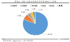 如何找到安全的钱包官方地址？全面指