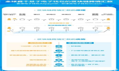 比特派钱包APP苹果下载安装指南:让你轻松管理数字资产