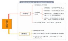 为什么tpWallet里莫名有币？解析原因与
