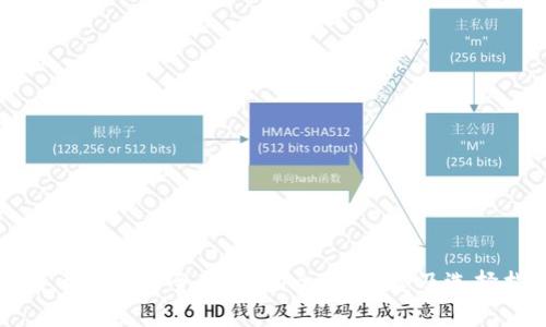 比特币钱包的全面解析:全称、类型及选择指南