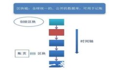香港tpWallet使用指南：一步步教您轻松