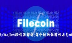 tpWallet助词器解析：每个链的独特性与