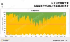 如何使用tpWallet监控转账脚本实现智能