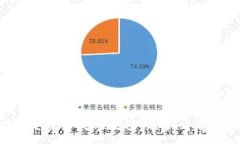 :Gate.io交易所提现教程：新手必看操作