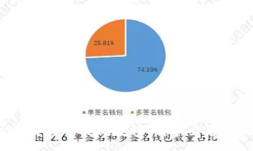 :
Gate.io交易所提现教程:新手必看操作指南