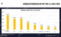 如何顺利转入tpWallet获取空投：完整指