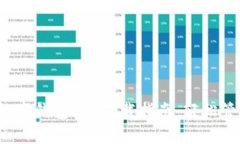 2023年人民币数字钱包app下载指南：轻